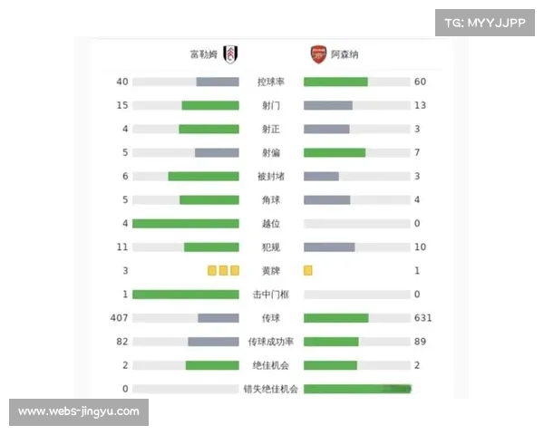 解析阿尔特塔治下阿森纳的战术演变与连胜秘诀 解析阿尔特塔治下阿森纳的战术演变与连胜秘诀